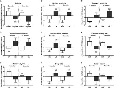 Artificial Neural Network Correlation and Biostatistics Evaluation of Physiological and Molecular Parameters in Healthy Young Individuals Performing Regular Exercise